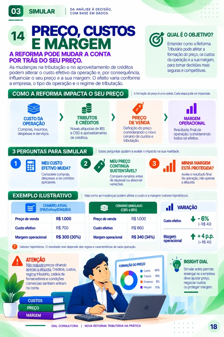 Página 18 — Preços, Custos e Margens